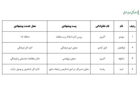 آخرین پیشنهادات تایید شده انتصاب در پست های مدیریتی شهرداری تهران