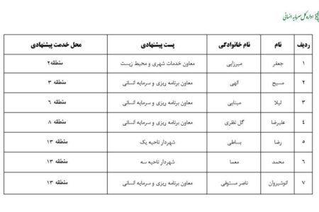 آخرین پیشنهادات تایید شده برای پست های مدیریتی شهرداری تهران