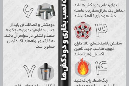 قاتل خاموش درکمین است، مراقب باشیم