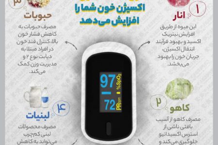 این ۴ ماده غذایی اکسیژن خون شما را افزایش می‌دهد