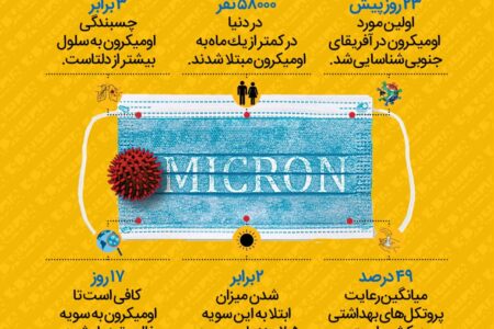 چه کسی اومیکرون رو وارد ایران کرد؟