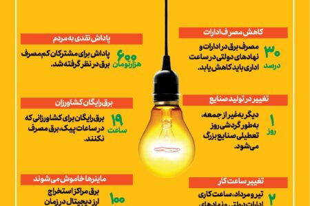 ۶ راه عبور از بی‌برقی